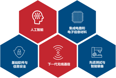 學(xué)院風(fēng)采展示——電子科技大學(xué)(深圳)高等研究院 人工智能基礎(chǔ)軟件開(kāi)發(fā)