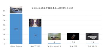 攀登珠峰 自動駕駛處理器與人工智能基礎(chǔ)軟件的融合之路