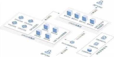 專訪UCloud葉理燈 云計算——人工智能的基礎(chǔ)設(shè)施與基石